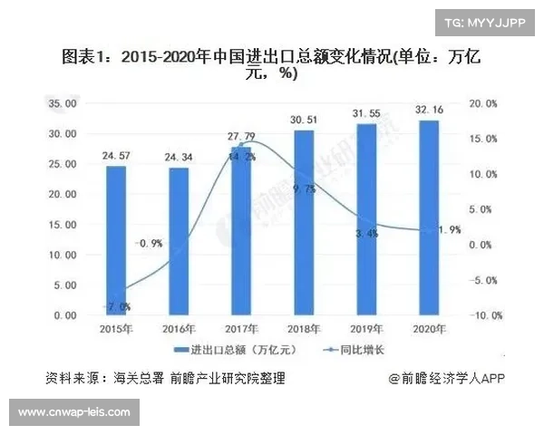 国际垒联年度报告显示亚洲市场首次超越北美成为最大贡献区 国际垒联年度报告显示亚洲市场首次超越北美成为最大贡献区